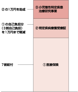 Title Alt tag