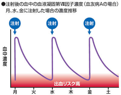 体育の授業、スポーツ 体育の授業、スポーツ