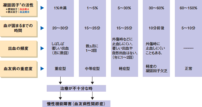 Title いつも出血ばかりしているのでしょうか。