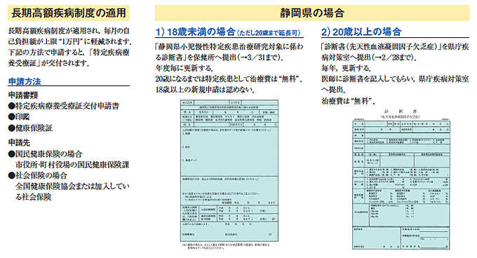 治療にはどのくらい費用がかかるのでしょうか。
