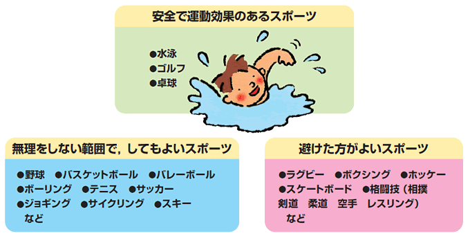 Title 運動をすると、けがをするのではないかと心配です。