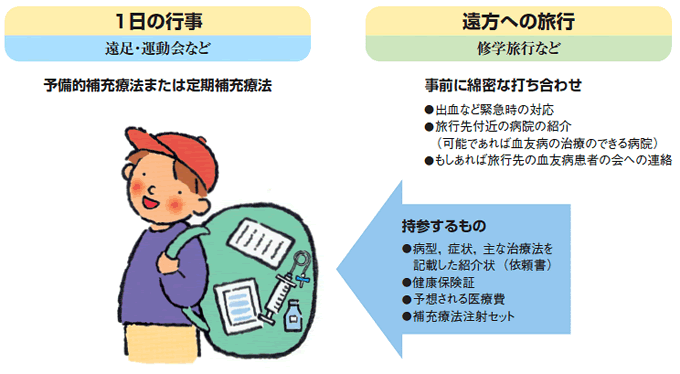 Title 遠足や修学旅行に行けるのでしょうか。