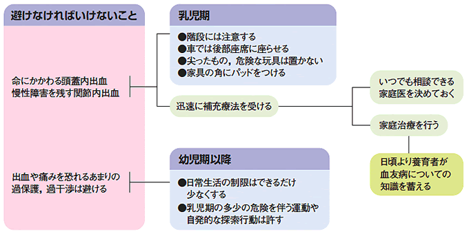 子どもを育てることが不安になりました。どうすればよいのでしょうか。