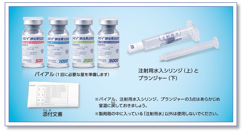 製剤箱の内容 製剤箱の内容