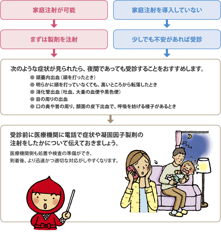 救急外来を受診するとき