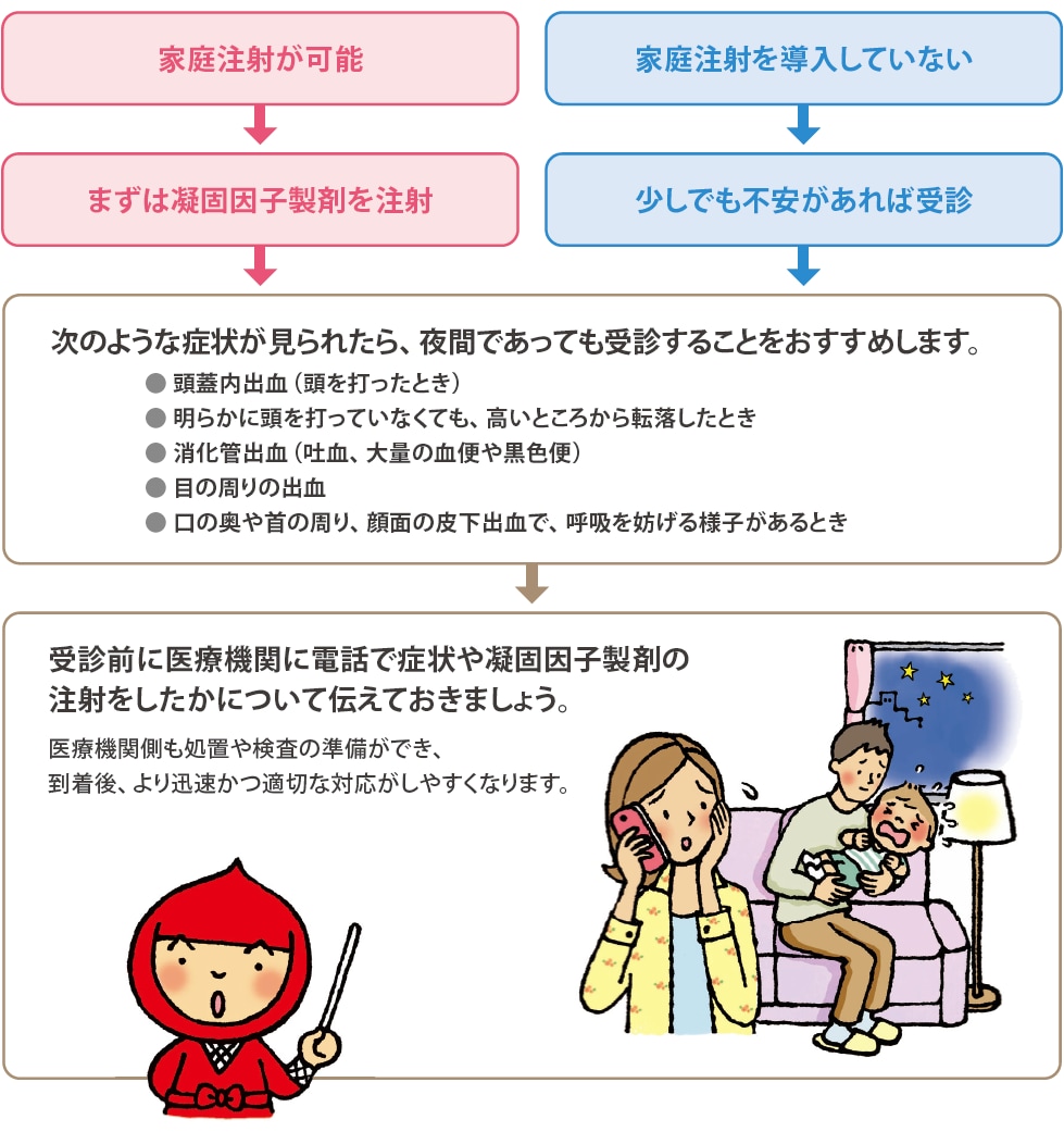 救急外来を受診するときの図解イラスト