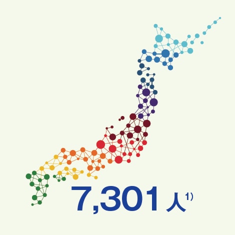 血友病の患者さん数の図