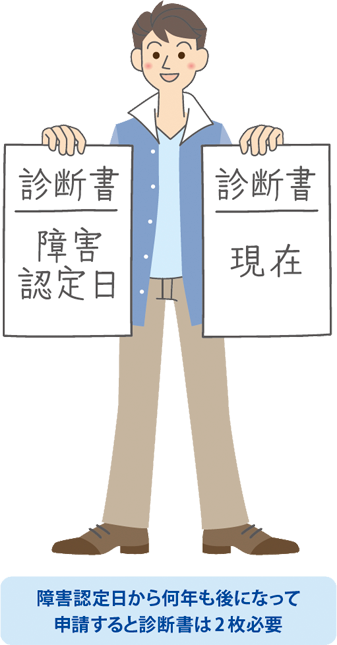 障害認定日（20歳の誕生日）からかなりたって障害基礎年金を申請する 場合
