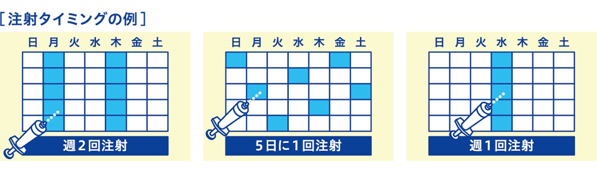 12歳以上の患者さんの注射タイミングのイメージ図